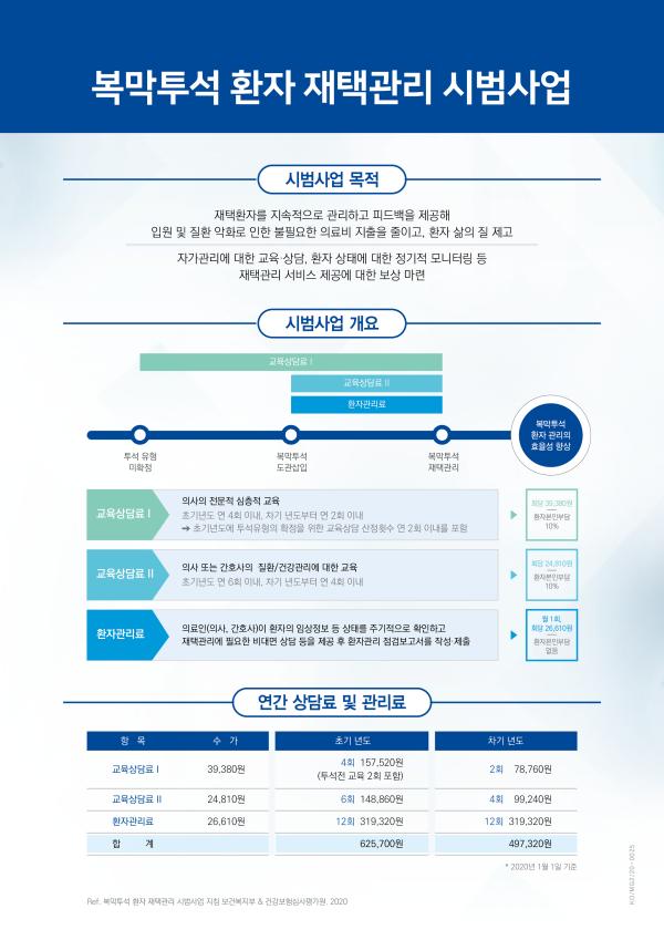복막투석 환자 재택관리 시범사업